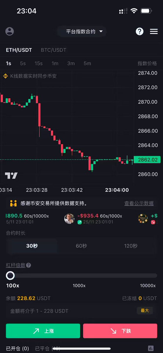 19岁，100 U 翻到 20,000 U？现在的 00 后太狠了... 🤯

今天和一个大二学生聊完，彻底刷新了我的认知。 我问他凭什么？他只给我看了一眼操作记录...