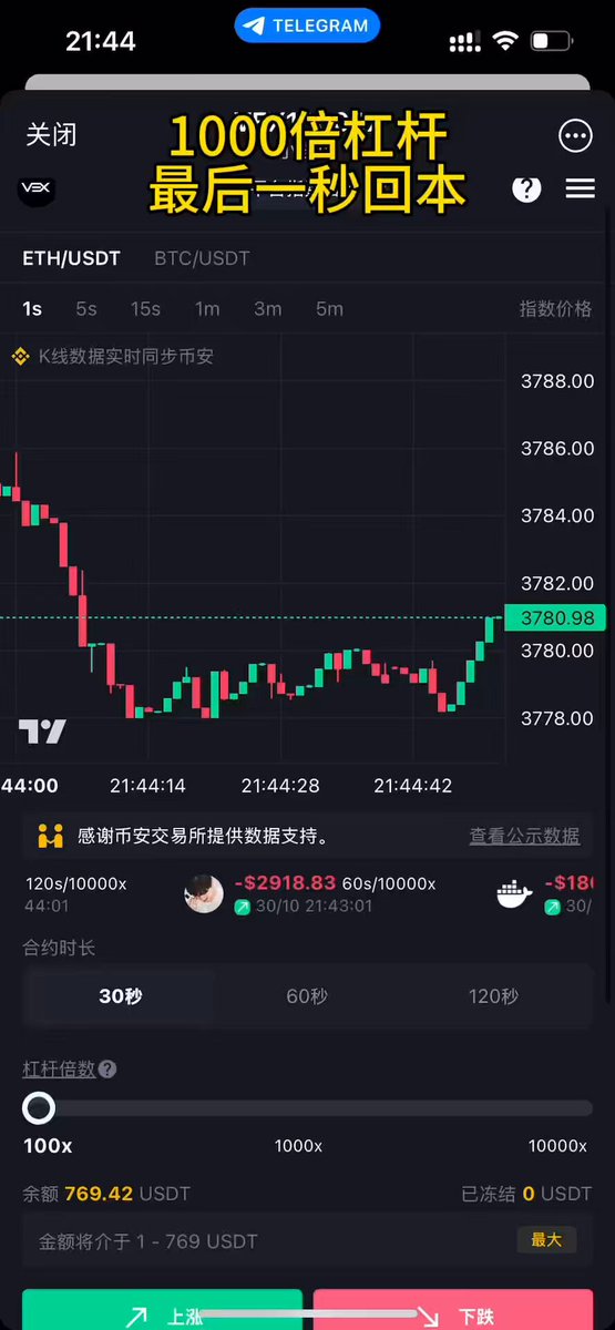 30秒猜涨跌、30秒事件合约

预测30秒比特币涨跌！价格同步币安，公平公正！提币秒到！

开启万倍杠杆、0手续费！

新手入口： 