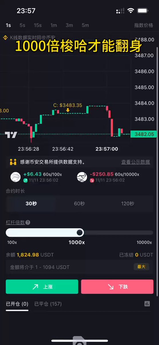  Mein Freund hat 2.000 $ verdient! Er hat 2.000 $ durch Bitcoin-Short-Positionen mit einem Hebel von 10.000 verdient! Ganz einfach: Man m...