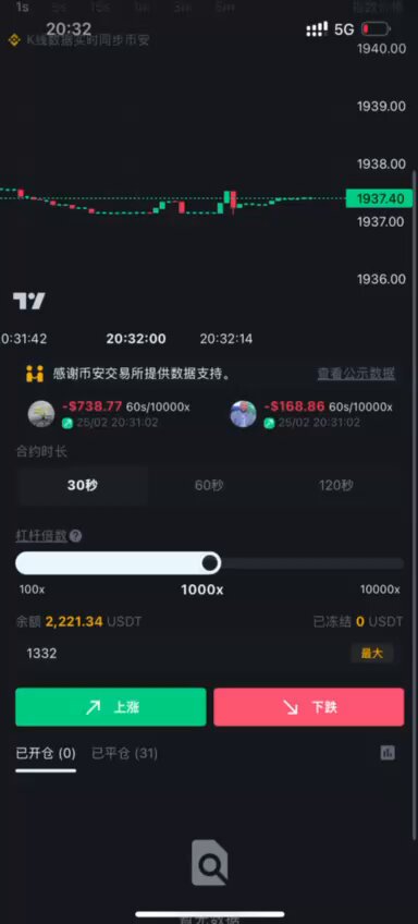 杠杆交易狂飙！ETH暴涨中看她高潮喷射
