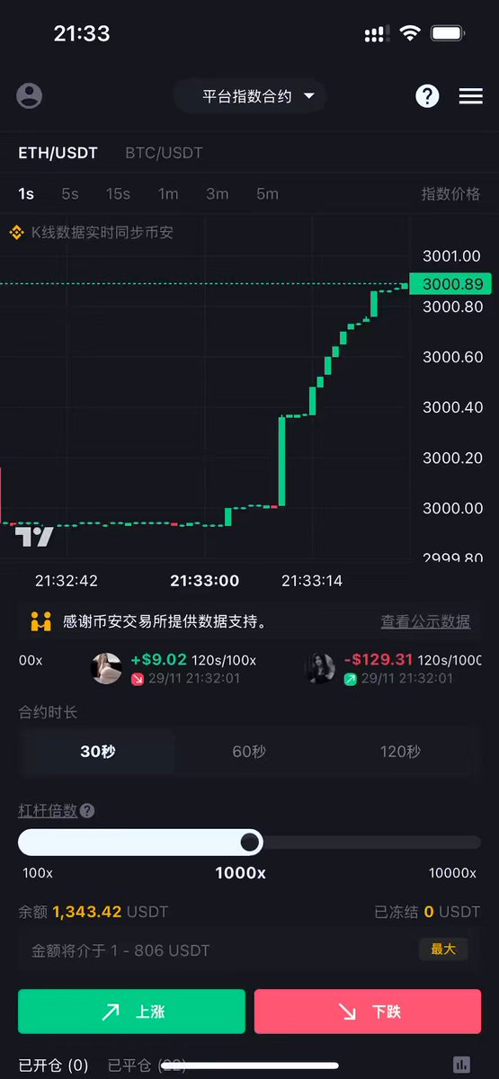 19-latek rzucił szkołę, aby handlować kryptowalutami i zarobił 200 000 dolarów! Wkraczając w świat kryptowalut w tym roku, początkowo sku...